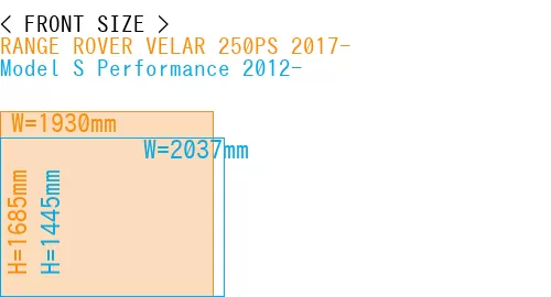 #RANGE ROVER VELAR 250PS 2017- + Model S Performance 2012-